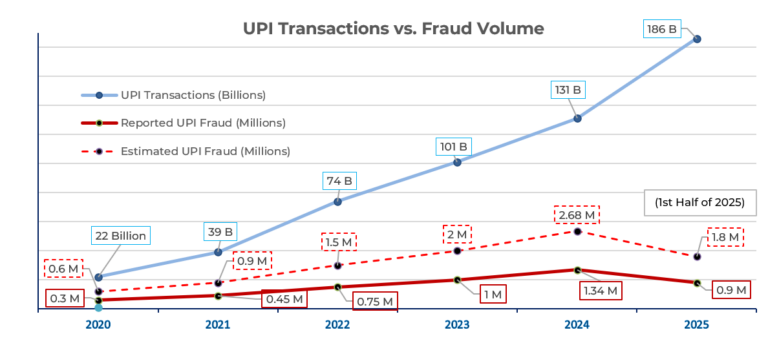 UPI Fraud