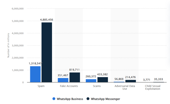WhatsApp account termination in the European Union in 2024, by violation